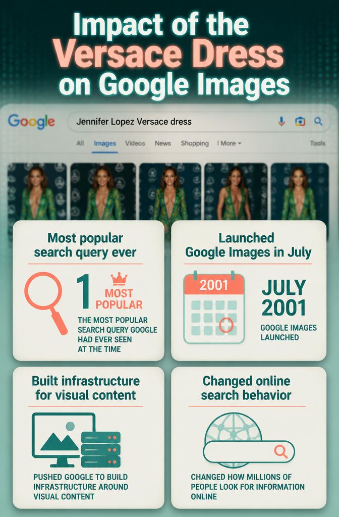 Information graphic about the impact of the Versace dress on Google Images.